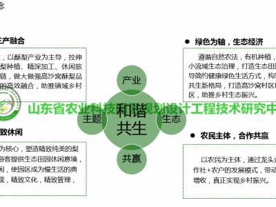 蘭陵高沙窩村·酥梨園修建性詳細規劃 (2021-2025)